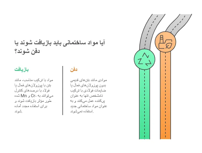 چرخه عمر مصالح ساختمانی (LCA)