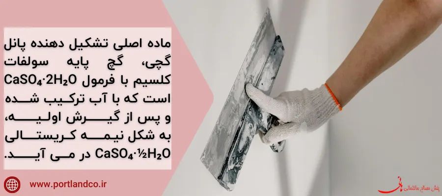 ماده تشکیل دهنده دیوار گچی در ساختمان