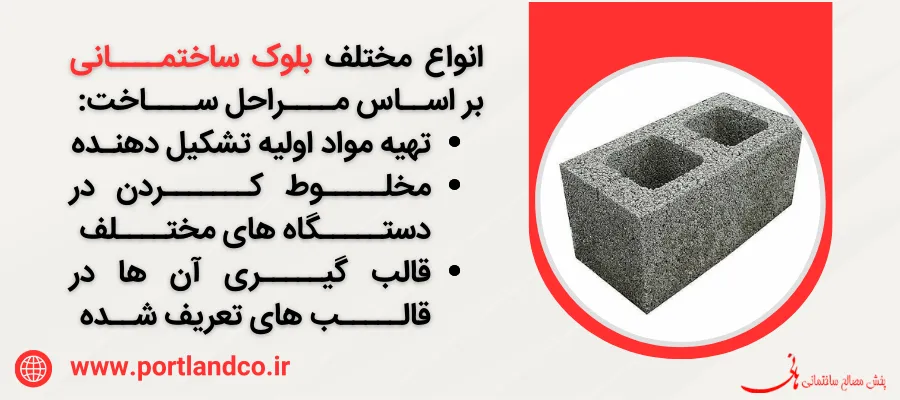 خرید بلوک در تهران