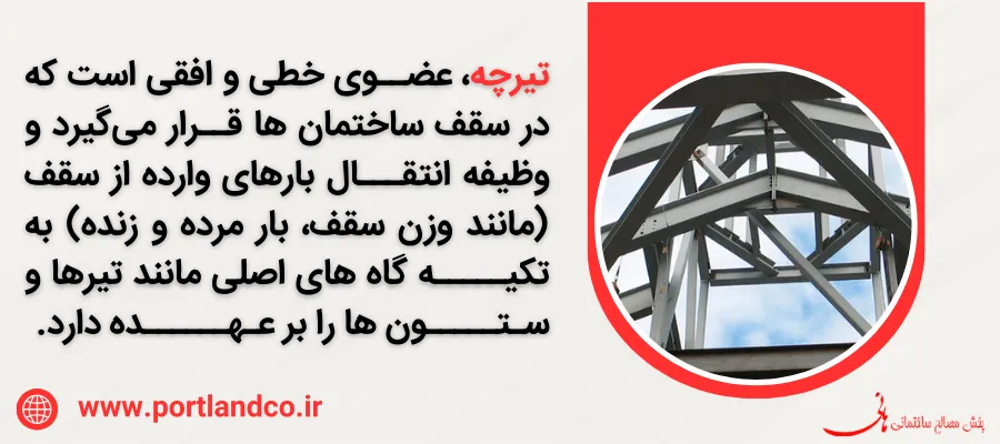 خرید تیرچه در تهران