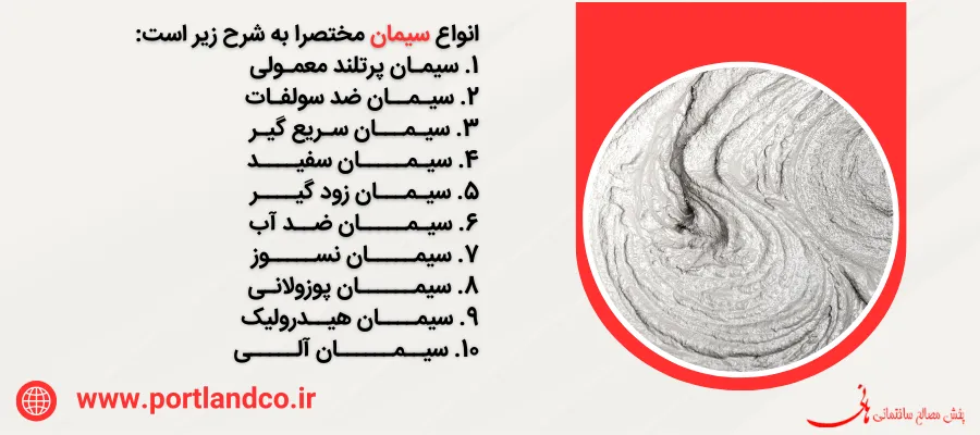 خرید سیمان در تهران و سایر شهرها