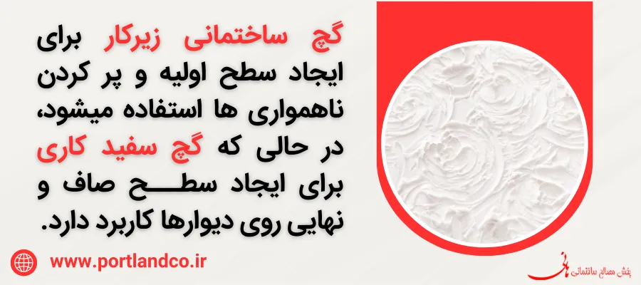 گچ ساختمانی زیرکار - گچ سفیدکاری