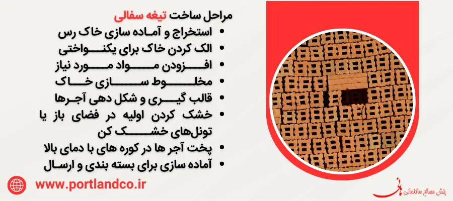 خرید تیغه سفال در تهران - پرتلند